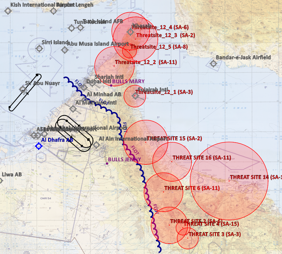 Exercise RED STORM scenario Details