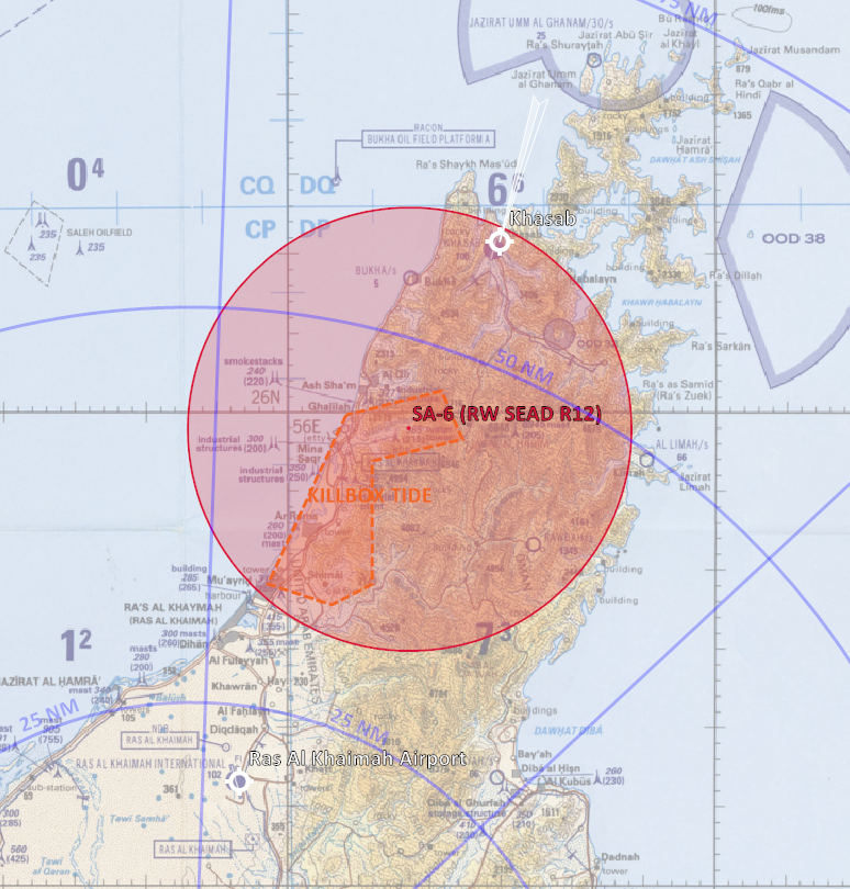 Scenario Overview