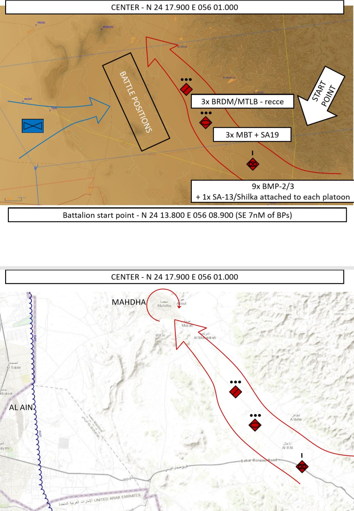 Scenario Overview