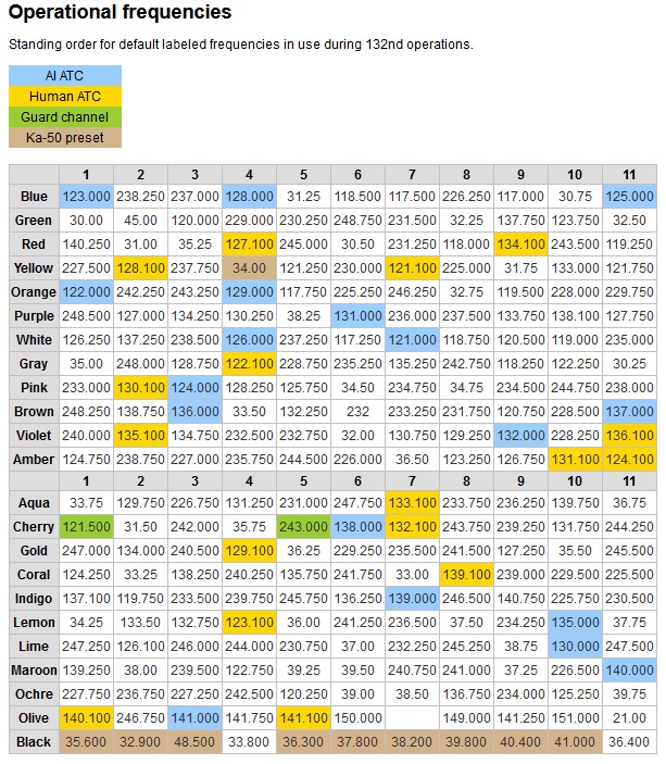 132nd colored freqs